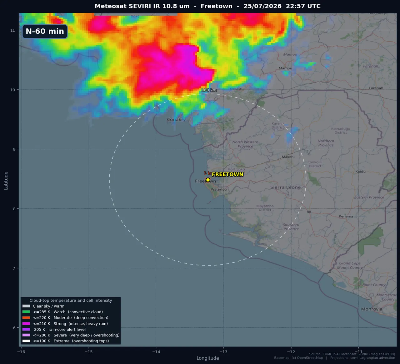 Freetown storm tracking loop